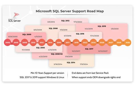 difference between sql 2012 and 2014.